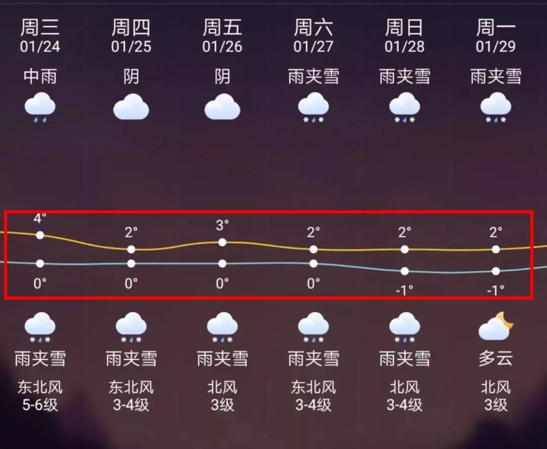 进贤最新上海24小时天气预报方法分析(最方便真实的进贤天气预报24小时详情软件方法)