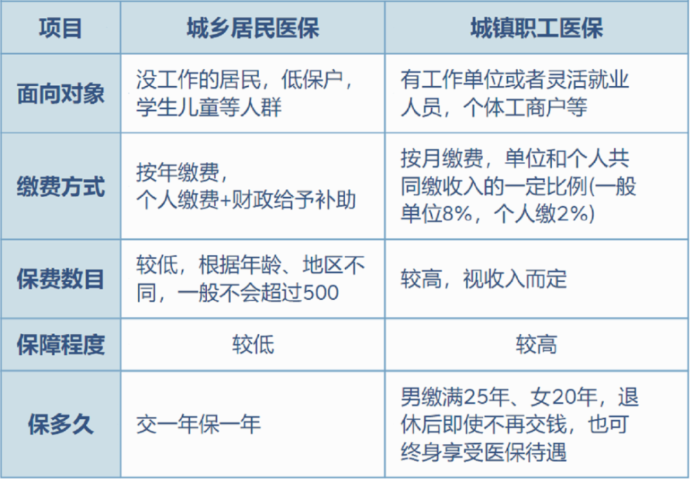 进贤最新灵活就业医保8%和5%区别方法分析(最方便真实的进贤灵活就业医保6%和9%的区别方法)